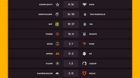 csgo paris major results